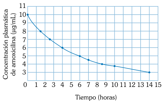 Figura 1 de la pregunta