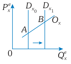 Dibujo de la alternativa E