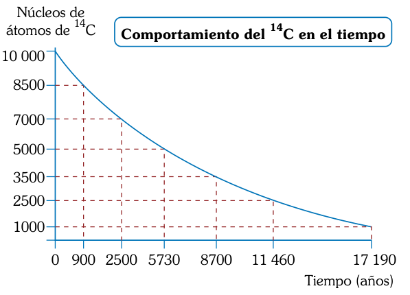 Figura 1 de la pregunta