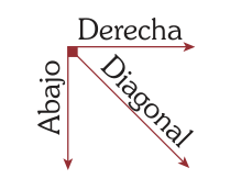Figura 2 de la pregunta