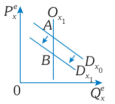 Dibujo de la alternativa B