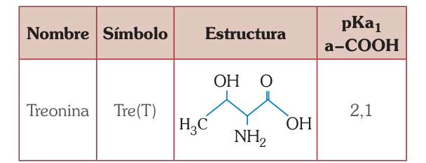 Figura 1 de la pregunta