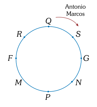 Figura 1 de la pregunta