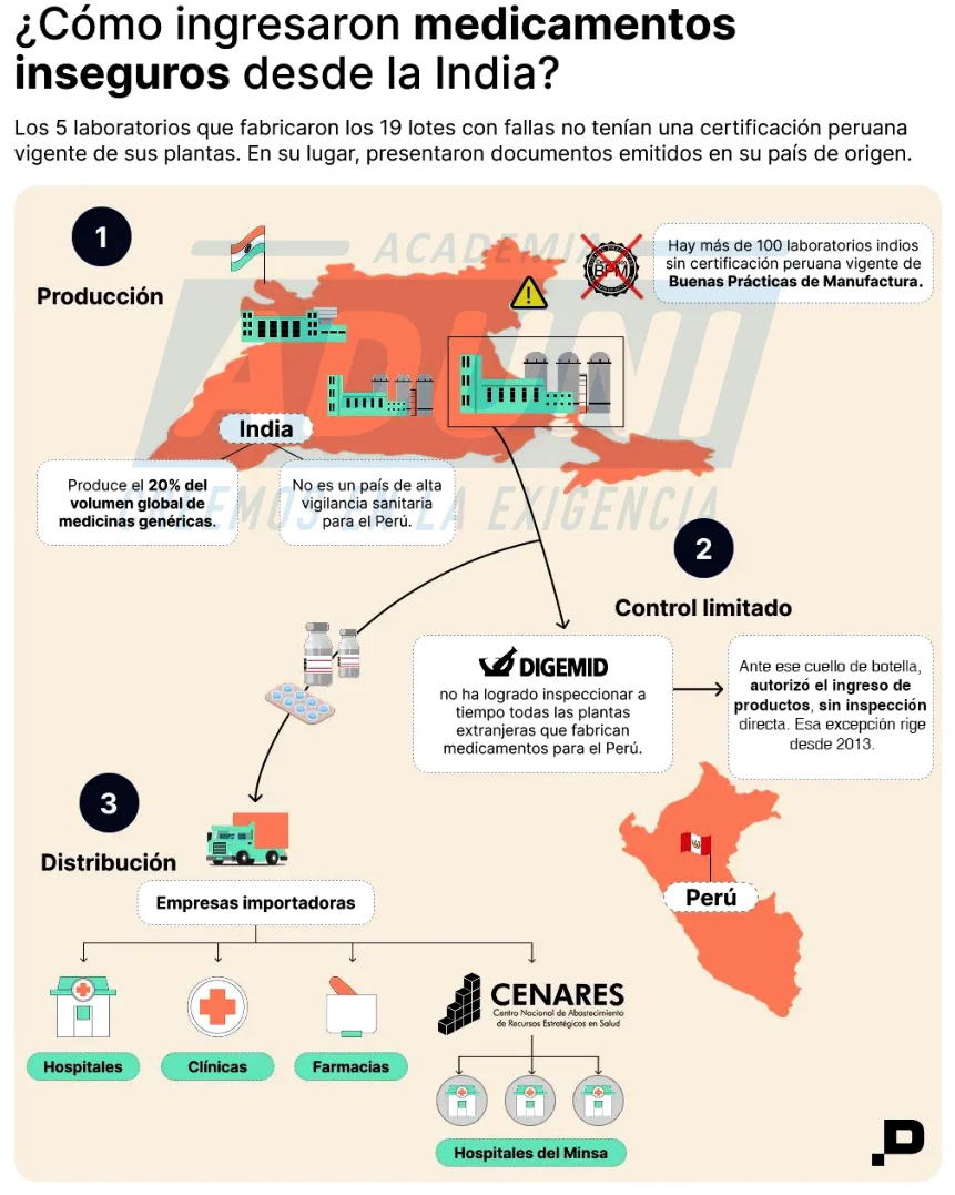 Figura 1 del texto